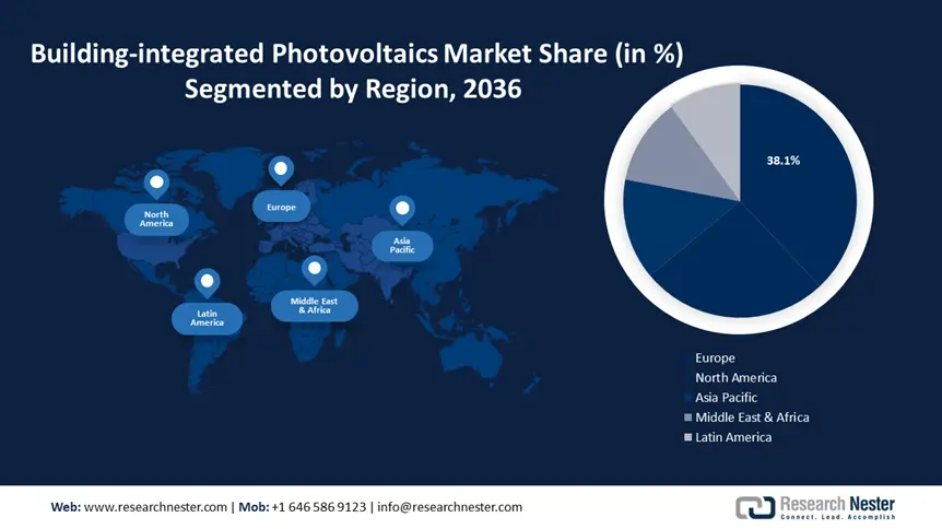 Building-integrated Photovoltaics Market size